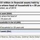 Image for article titled Here is your dumb new acronym for moneyed millennials: HENRYs